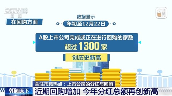 开云kaiyun中国官方网站 什么是分成和回购？上市公司回购股份意味着什么？常识点来了→