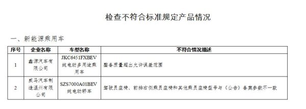 开云kaiyun官方网站 工信部通报威马、东风等7家车企存分娩一致性问题