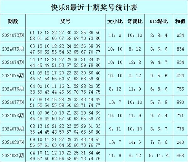 开云kaiyun中国官方网站其中奇数号码热出7期-滚球app官网