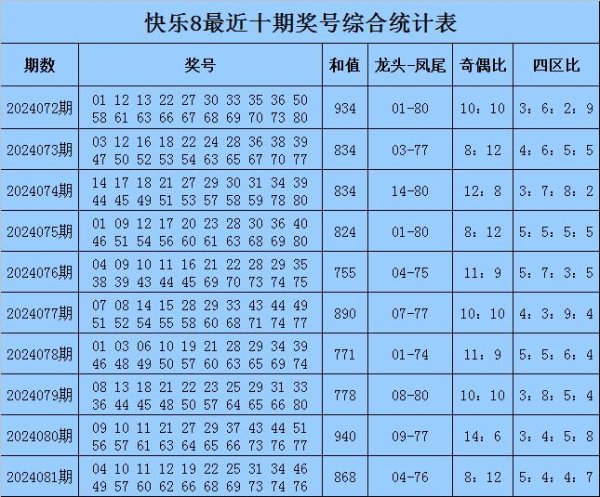 开云kaiyun中国官方网站前3期龙头走势为：高潮→高潮→下落-滚球app官网