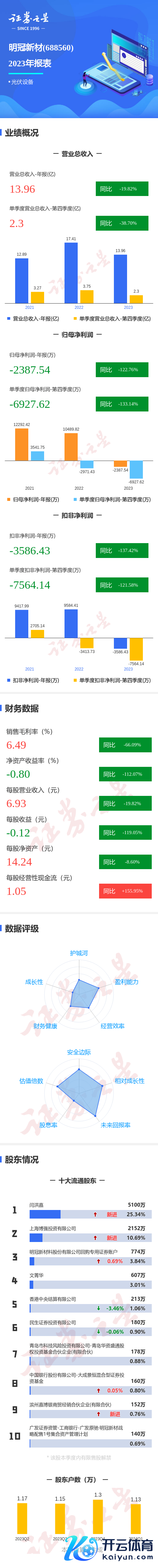 开云kaiyun官方网站财务用度-5001.44万元-滚球app官网