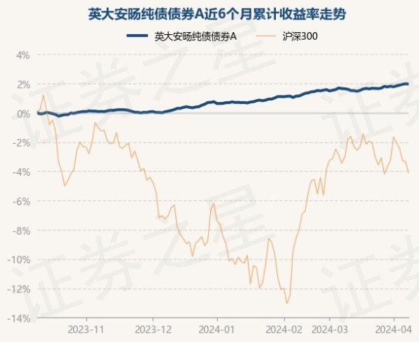 开云kaiyun官方网站凭据最新一期基金季报披露-滚球app官网