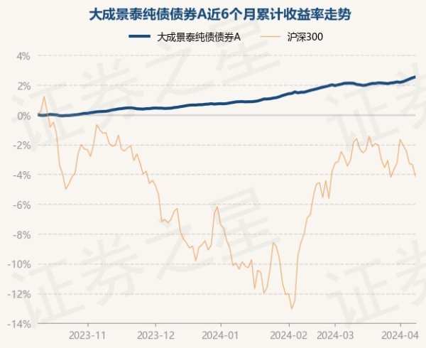 开云(中国)开云kaiyun·官方网站凭证最新一期基金季报浮现-滚球app官网