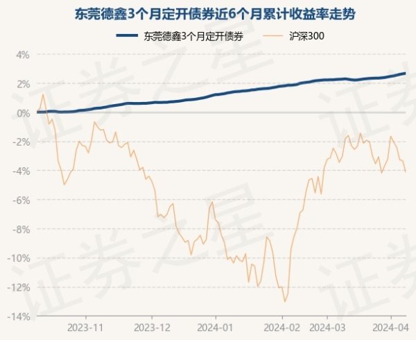 开云kaiyun阐述最新一期基金季报败露-滚球app官网