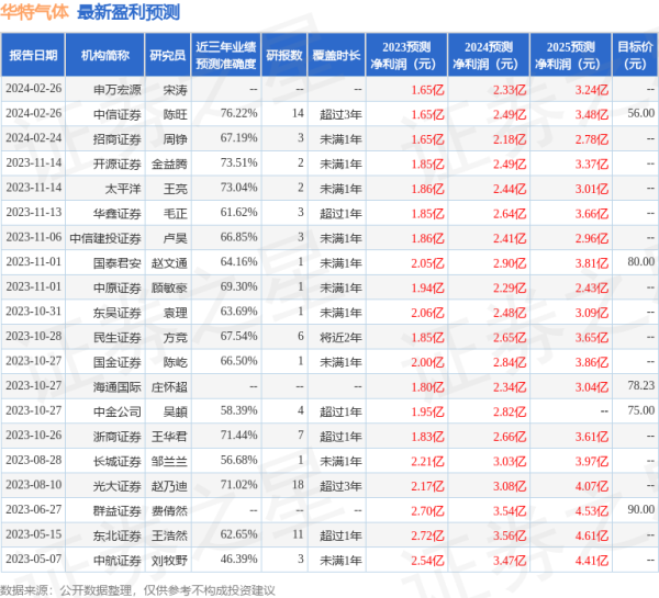 开云kaiyun本求教期中华特气体净利润减17.18%-滚球app官网