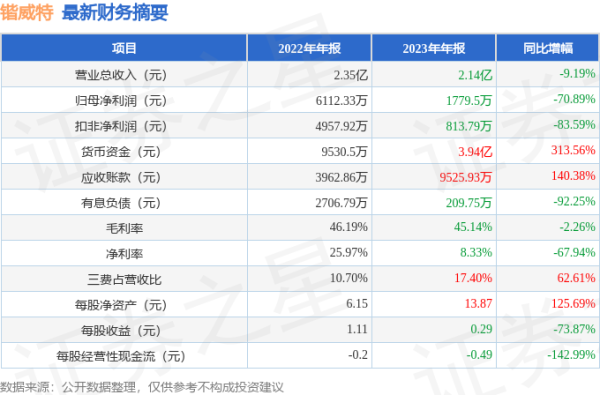 开云kaiyun中国官方网站原因:预收客户货款减少-滚球app官网