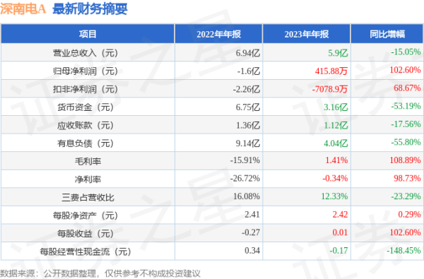 开云kaiyun官方网站本次财报公布的各项数据野心发达一般-滚球app官网