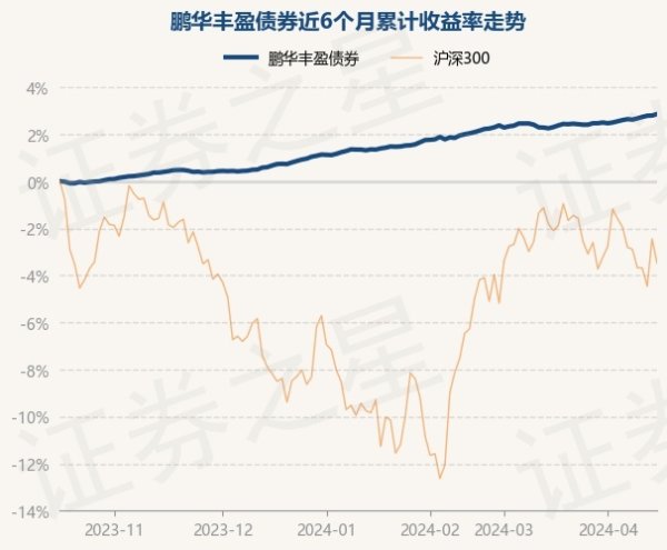 开云kaiyun近1年高涨4.87%-滚球app官网