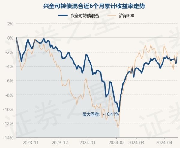 开云kaiyun中国官方网站近3个月高潮3.64%-滚球app官网