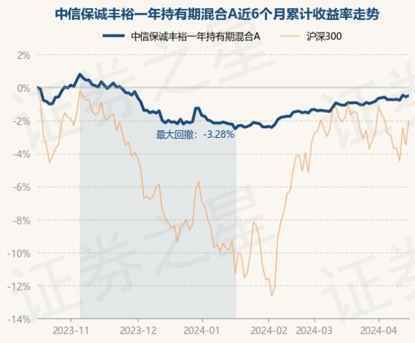 开云kaiyun官方网站证明最新一期基金季报露出-滚球app官网