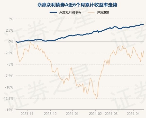 开云kaiyun官方网站累计净值为1.1807元-滚球app官网