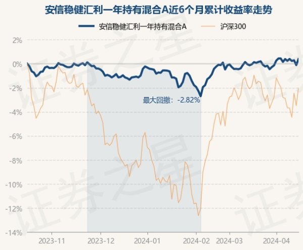 开云kaiyun中国官方网站近6个月高涨0.42%-滚球app官网