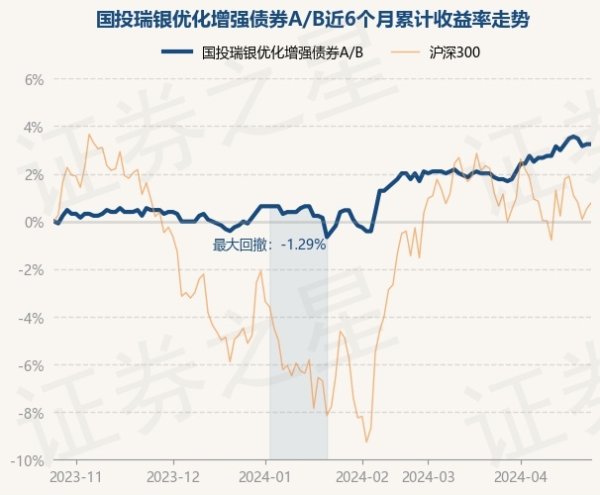 开云kaiyun较前一往将来高潮0.0%-滚球app官网