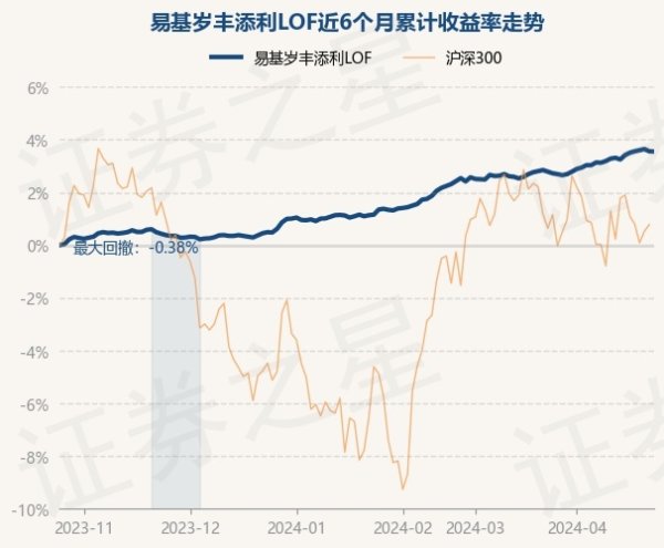 滚球app官网笔据最新一期基金季报泄露-滚球app官网