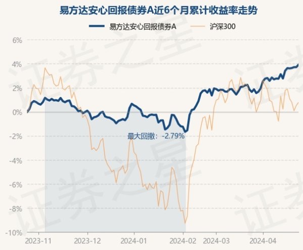 开云kaiyun笔据最新一期基金季报露出-滚球app官网