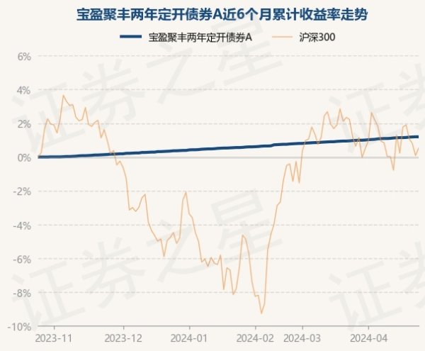 开云kaiyun近1年飞腾2.42%-滚球app官网