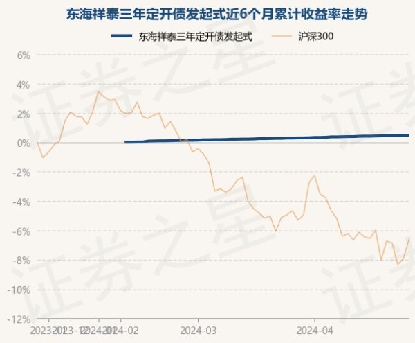 开云kaiyun该基金钞票树立：无股票类钞票-滚球app官网