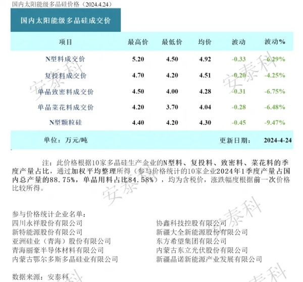 开云kaiyun官方网站对得当建设表率的2022年并网光伏技俩-滚球app官网