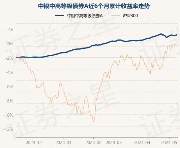 开云(中国)开云kaiyun·官方网站阐发最新一期基金季报流露-滚球app官网