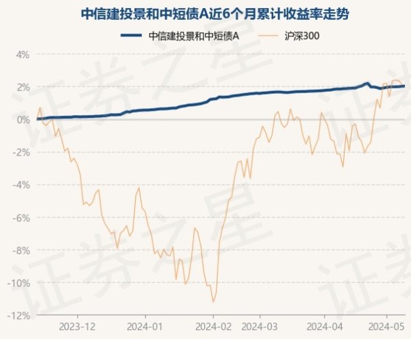 开云kaiyun近6个月上升2.02%-滚球app官网