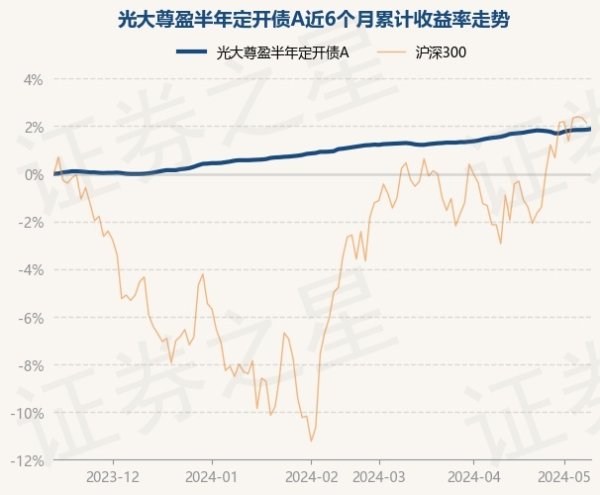 开云kaiyun中国官方网站近3个月飞腾0.92%-滚球app官网