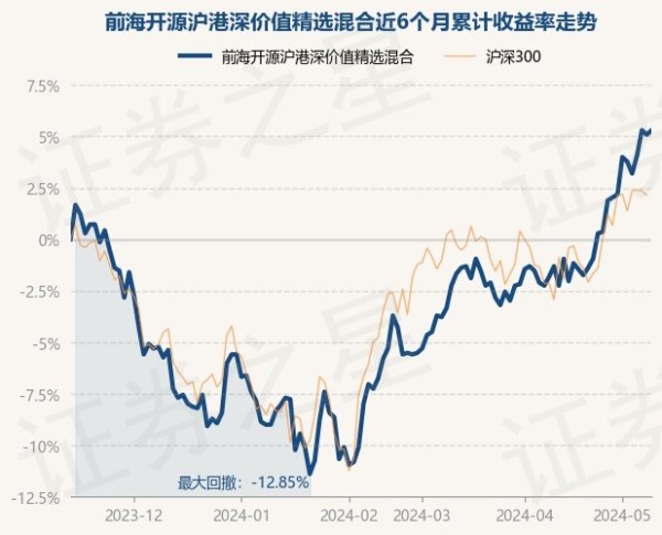 开云kaiyun官方网站近1年下落4.48%-滚球app官网