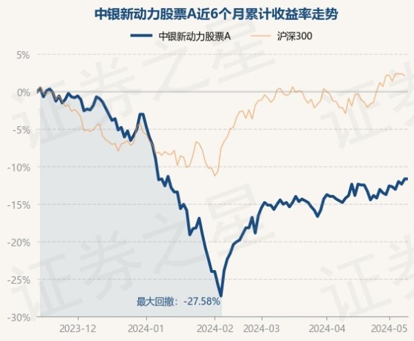 开云kaiyun官方网站基金十大重仓股如下：该基金的基金司理为王伟然-滚球app官网