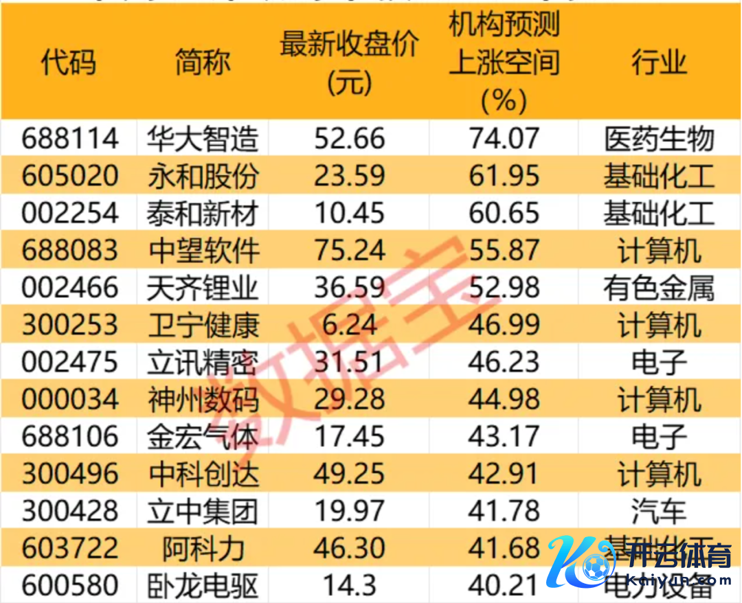 声明：数据宝系数资讯内容不组成投资提出，股市有风险，投资需严慎。