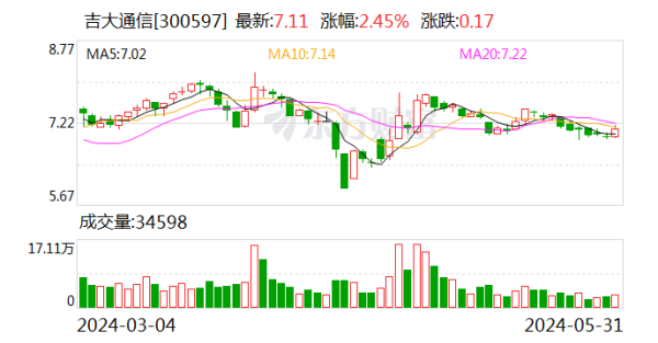 开云(中国)开云kaiyun·官方网站瞻望回购股数目约为278.04万股-滚球app官网