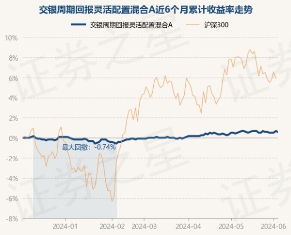 开云kaiyun凭据最新一期基金季报表示-滚球app官网