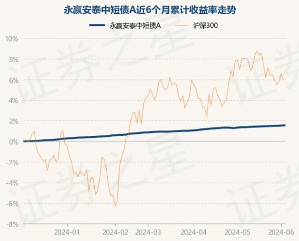 开云(中国)开云kaiyun·官方网站债券占净值比93.37%-滚球app官网