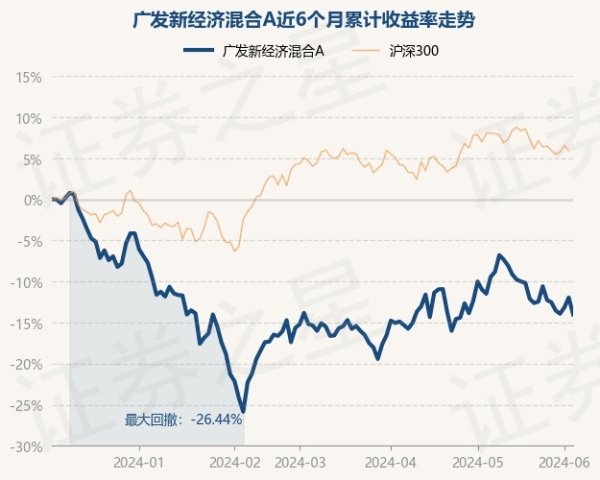 开云kaiyun中国官方网站近6个月着落14.01%-滚球app官网