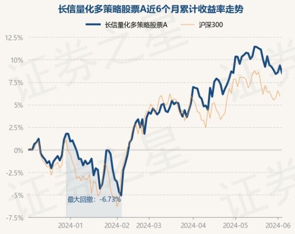 开云kaiyun左金保于2018年8月30日起任职本基金基金司理-滚球app官网