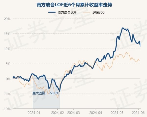 开云kaiyun中国官方网站南边瑞合LOF最新单元净值为1.2137元-滚球app官网