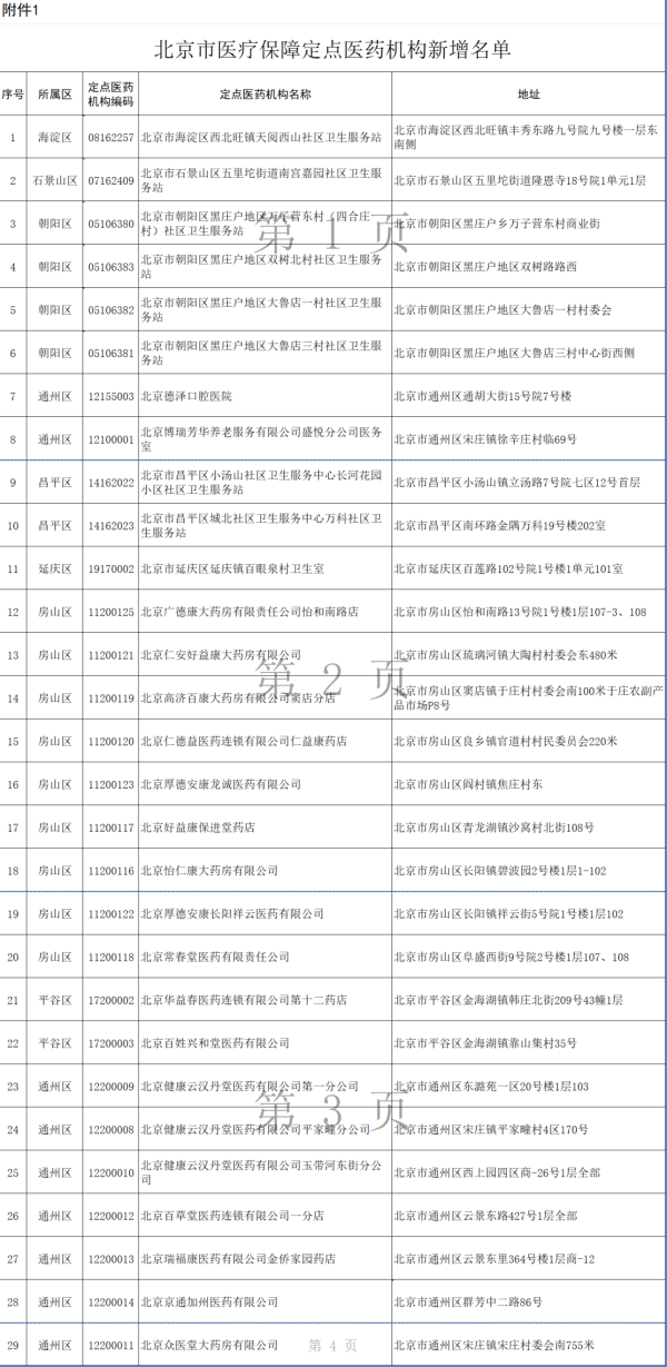 开云(中国)开云kaiyun·官方网站上述定点医药机构将不再承担医疗保障任务-滚球app官网