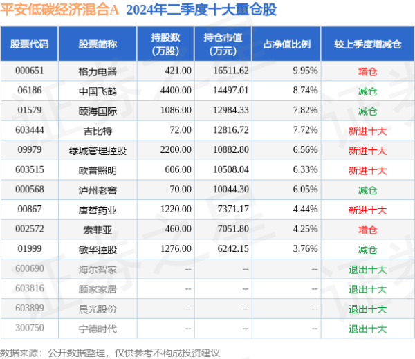 开云kaiyun中国官方网站祥瑞低碳经济搀和A最新单元净值为0.7911元-滚球app官网