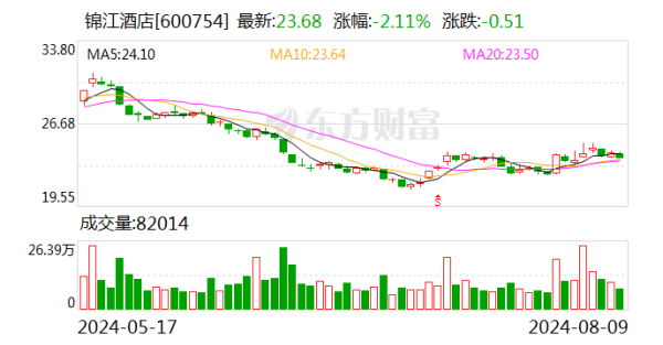 开云kaiyun官方网站证券日报网讯8月9日晚间-滚球app官网