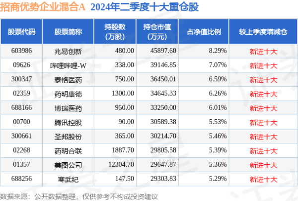 开云kaiyun中国官方网站近6个月高潮3.93%-滚球app官网