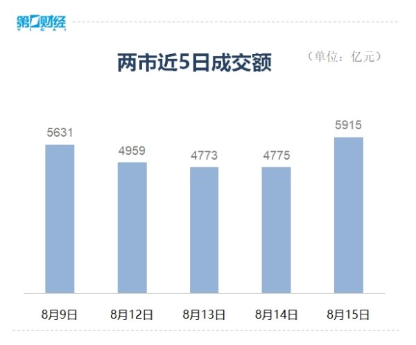 开云(中国)开云kaiyun·官方网站智能眼镜、算力看法、数字货币板块活跃；民爆看法回调-滚球app官网