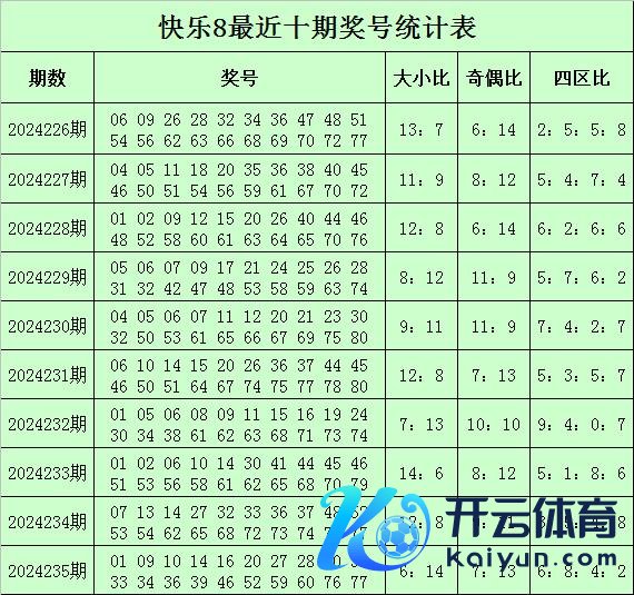 开云kaiyun　　奇偶分析：最近5期号码奇偶比为41：59-滚球app官网