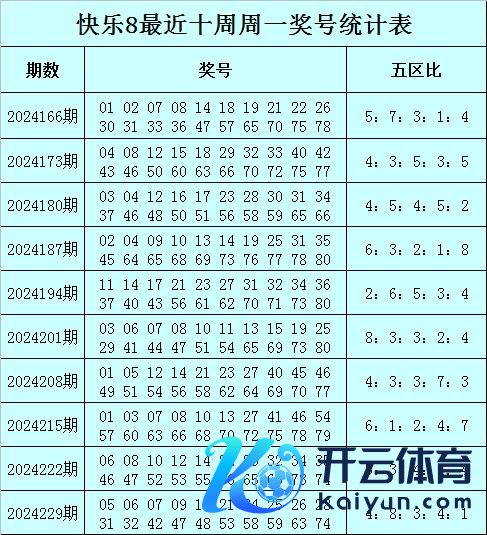 开云kaiyun中国官方网站第5-8位表面出现区间为17-32段-滚球app官网