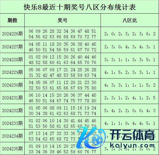 开云kaiyun官方网站参考号码13、15、18、20-滚球app官网