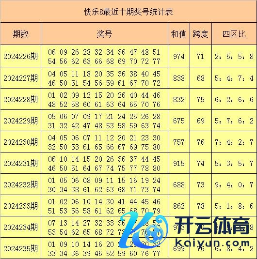 滚球app官网四区比为6：8：4：2-滚球app官网