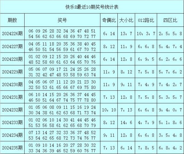 开云kaiyun中国官方网站前5期大号走势为12→7→14→12→6-滚球app官网