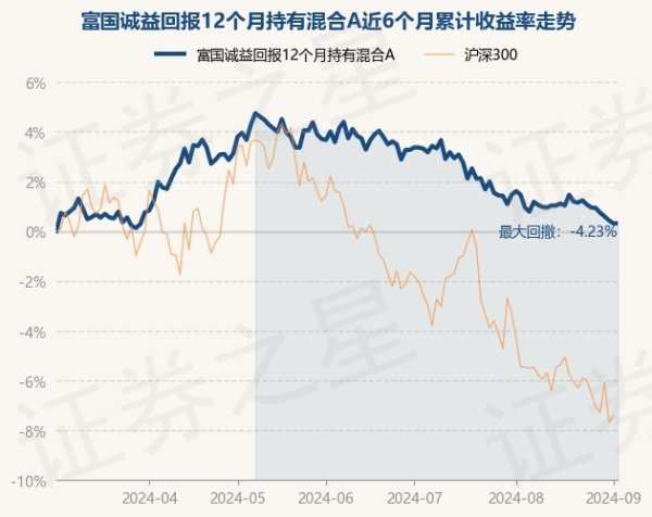 开云kaiyun中国官方网站该基金财富树立：股票占净值比24.45%-滚球app官网