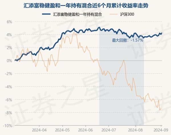 滚球app官网该基金金钱建树：股票占净值比22.48%-滚球app官网