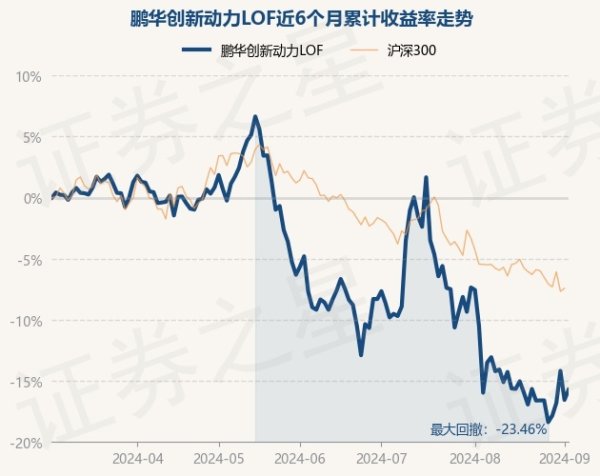 开云(中国)开云kaiyun·官方网站近3个月下落10.7%-滚球app官网