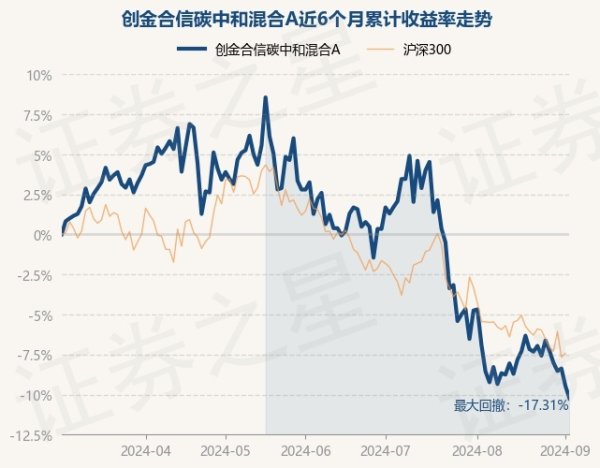 开云kaiyun官方网站字据最新一期基金季报显现-滚球app官网