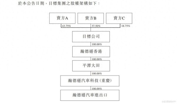 意达利控股(00720)从属拟1.659亿港元收购Hudson Holding沿途股权 触及刊行代价股份及承兑单子