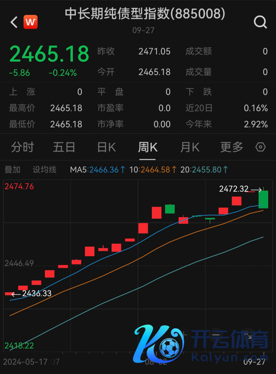 开云kaiyun30年期主力合约下落2.56%-滚球app官网